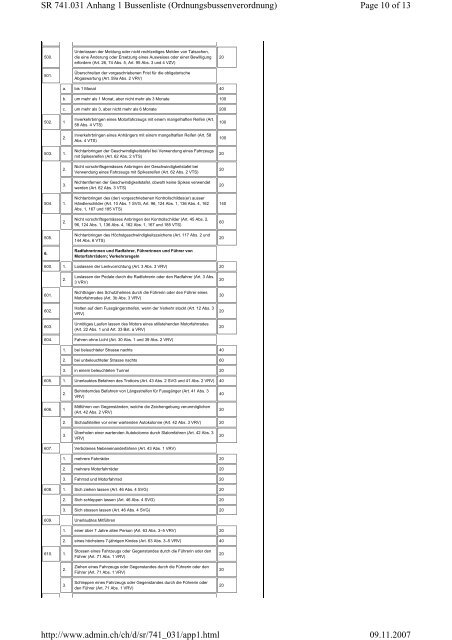 Page 1 of 13 SR 741.031 Anhang 1 Bussenliste ...