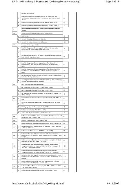 Page 1 of 13 SR 741.031 Anhang 1 Bussenliste ...