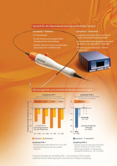 Symplicity™ - Renal Denervation (RDN) by Medtronic