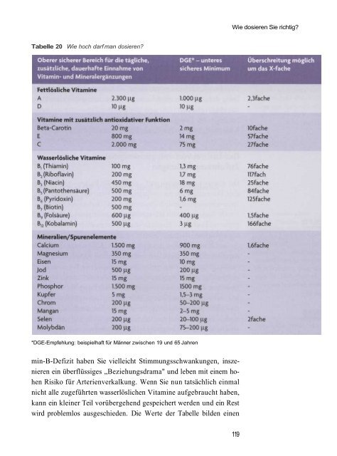 Leseprobe - Risikofaktor Vitaminmangel - Vital Academy