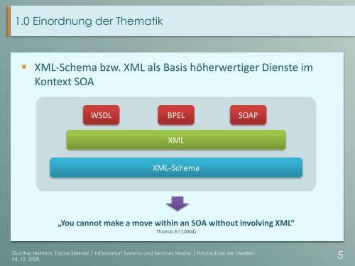 Die Bestellposition in der XML-Schema - Tobias Steimer