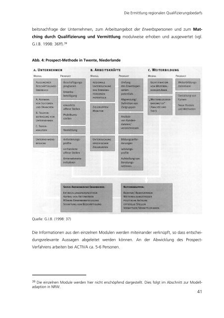 2 Inhaltsverzeichnis 1. Vorwort ... - Region Stuttgart