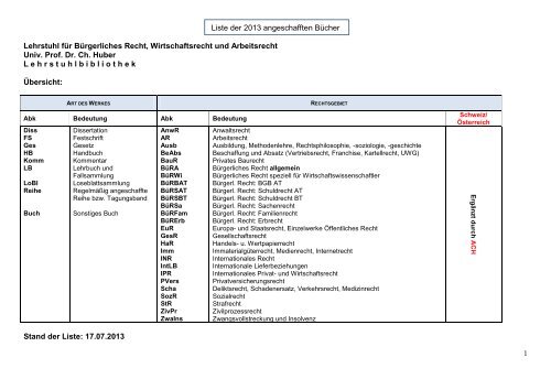 Liste der seit 1.1.2013 am Lehrstuhl angeschafften Literatur