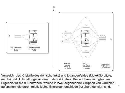 Skript SS 2013 - Institut für Organische Chemie - Leibniz Universität ...