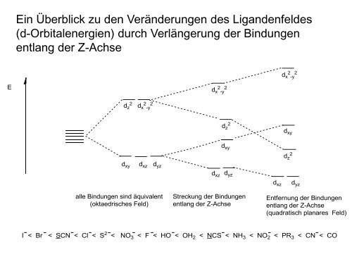 Skript SS 2013 - Institut für Organische Chemie - Leibniz Universität ...