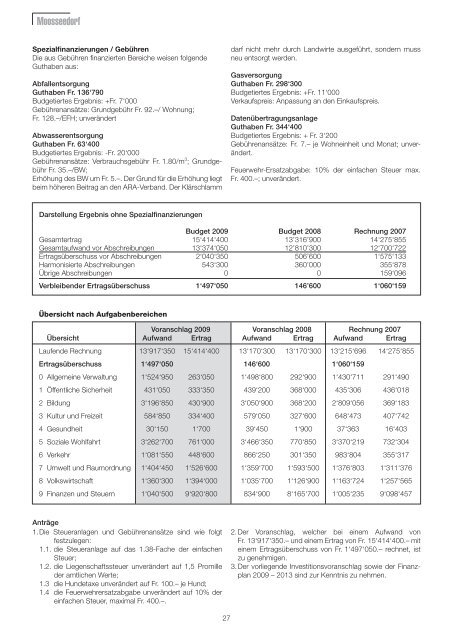 Gemeindewahlen 2008 - Einwohnergemeinde Moosseedorf