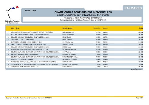 CHAMPIONNAT ZONE SUD-EST INDIVIDUELLES à DRAGUIGNAN ...