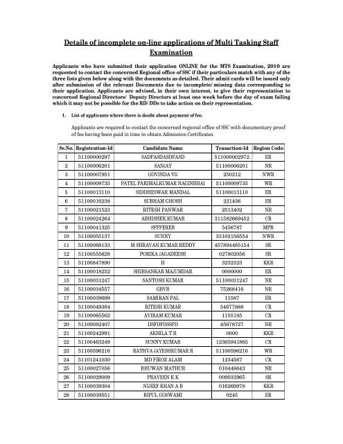 Details of incomplete on-line applications of Multi Tasking Staff - SSC