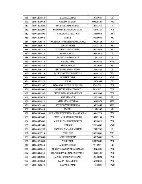 Details of incomplete on-line applications of Multi Tasking Staff - SSC