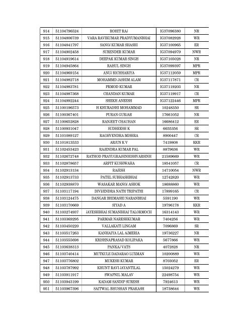 Details of incomplete on-line applications of Multi Tasking Staff - SSC