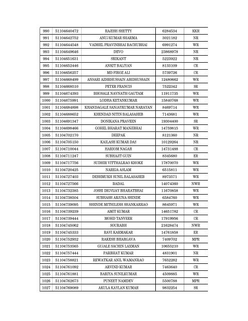 Details of incomplete on-line applications of Multi Tasking Staff - SSC