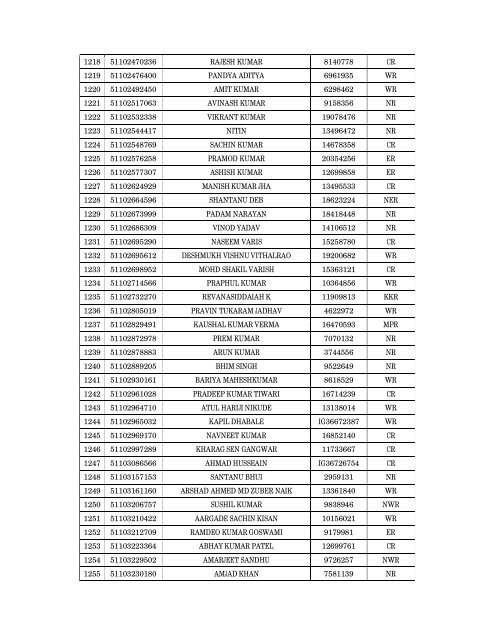 Details of incomplete on-line applications of Multi Tasking Staff - SSC