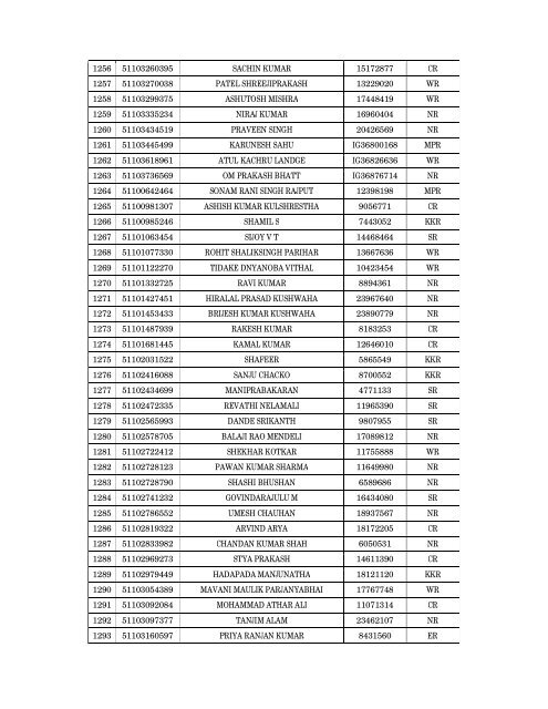 Details of incomplete on-line applications of Multi Tasking Staff - SSC