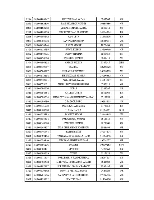 Details of incomplete on-line applications of Multi Tasking Staff - SSC