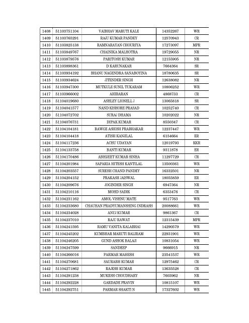 Details of incomplete on-line applications of Multi Tasking Staff - SSC