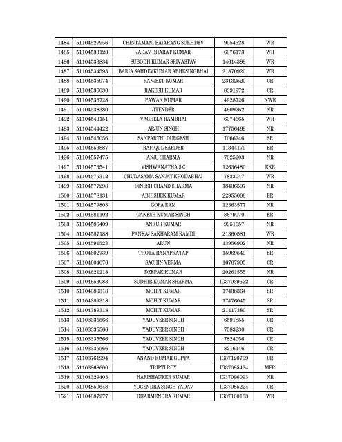 Details of incomplete on-line applications of Multi Tasking Staff - SSC