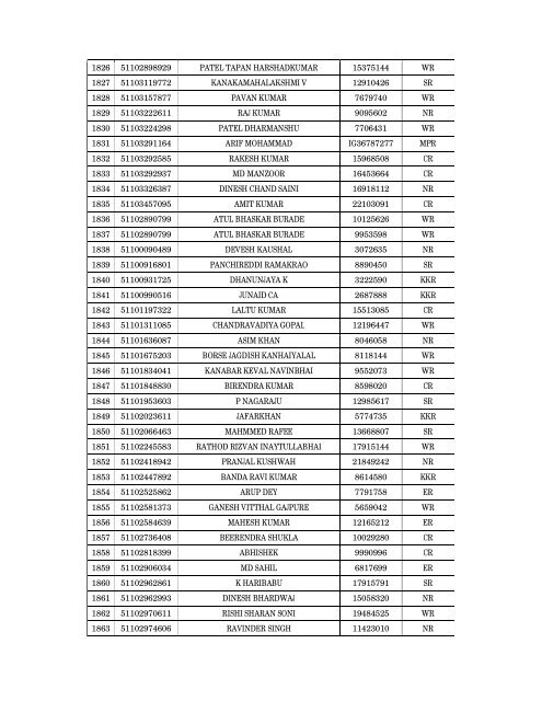 Details of incomplete on-line applications of Multi Tasking Staff - SSC