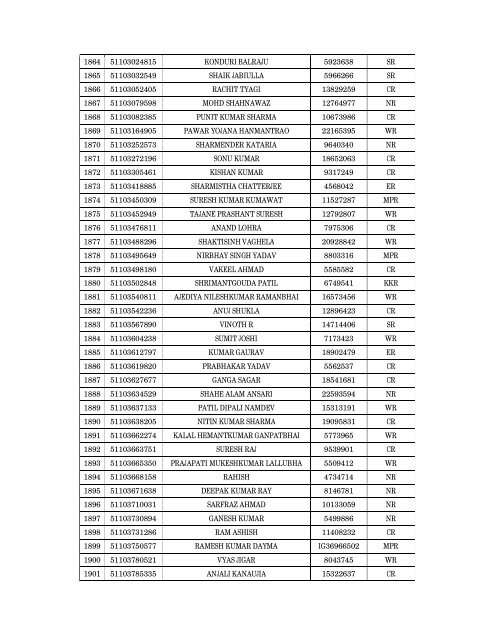 Details of incomplete on-line applications of Multi Tasking Staff - SSC