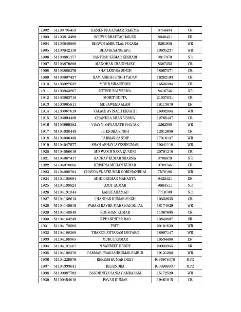 Details of incomplete on-line applications of Multi Tasking Staff - SSC