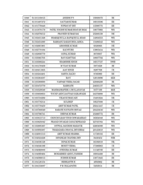 Details of incomplete on-line applications of Multi Tasking Staff - SSC