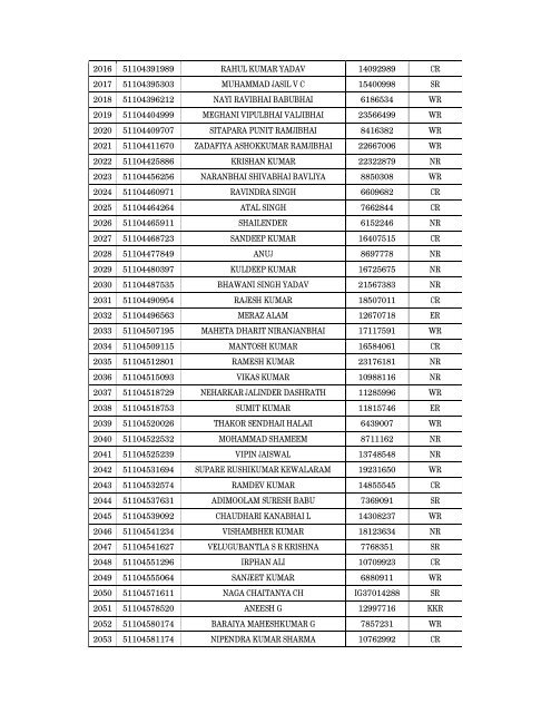 Details of incomplete on-line applications of Multi Tasking Staff - SSC