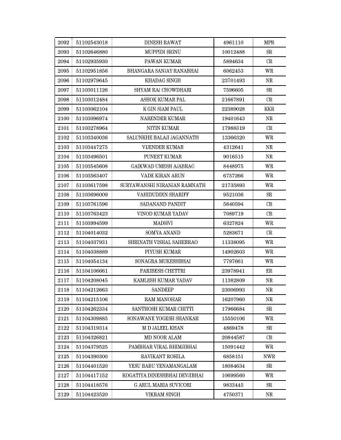 Details of incomplete on-line applications of Multi Tasking Staff - SSC