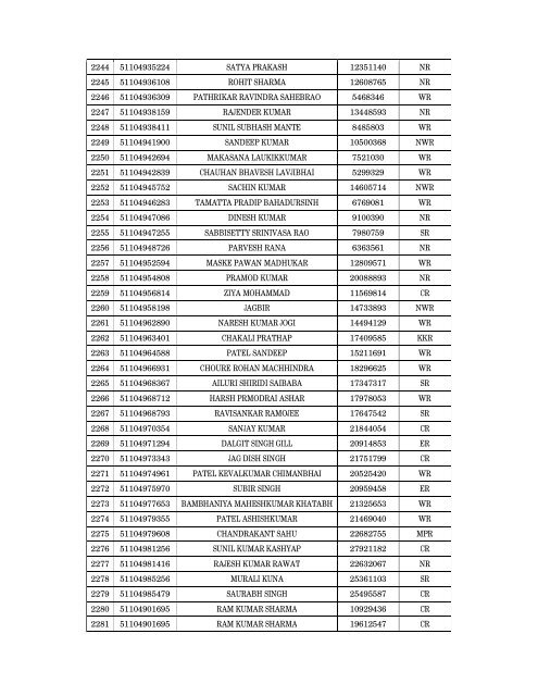 Details of incomplete on-line applications of Multi Tasking Staff - SSC