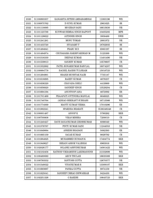 Details of incomplete on-line applications of Multi Tasking Staff - SSC