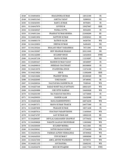 Details of incomplete on-line applications of Multi Tasking Staff - SSC