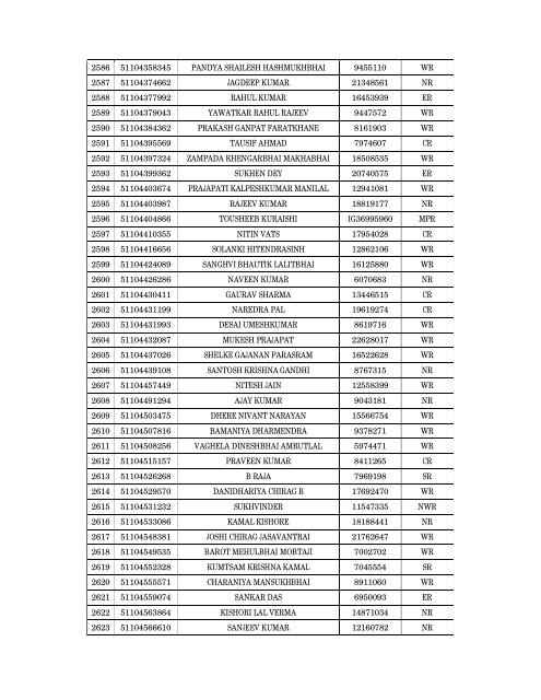 Details of incomplete on-line applications of Multi Tasking Staff - SSC