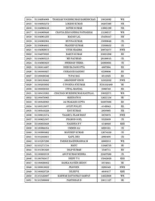 Details of incomplete on-line applications of Multi Tasking Staff - SSC