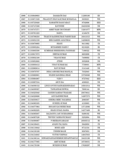 Details of incomplete on-line applications of Multi Tasking Staff - SSC