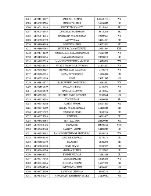 Details of incomplete on-line applications of Multi Tasking Staff - SSC