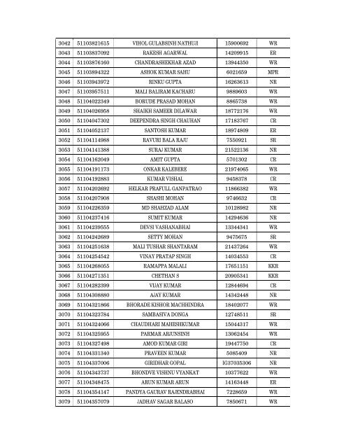 Details of incomplete on-line applications of Multi Tasking Staff - SSC