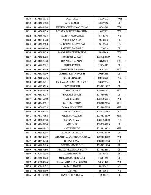 Details of incomplete on-line applications of Multi Tasking Staff - SSC