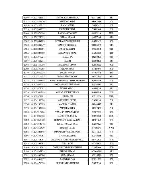 Details of incomplete on-line applications of Multi Tasking Staff - SSC