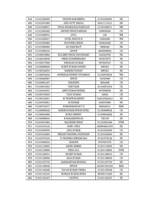 Details of incomplete on-line applications of Multi Tasking Staff - SSC