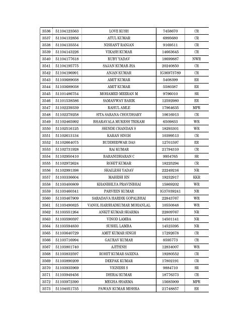 Details of incomplete on-line applications of Multi Tasking Staff - SSC