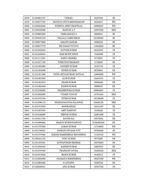 Details of incomplete on-line applications of Multi Tasking Staff - SSC