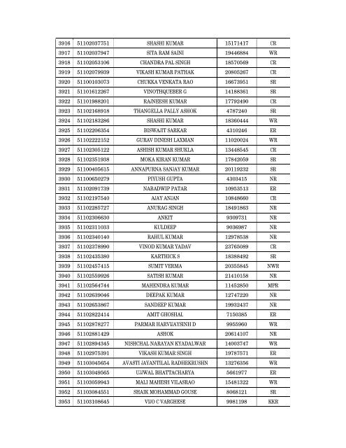 Details of incomplete on-line applications of Multi Tasking Staff - SSC