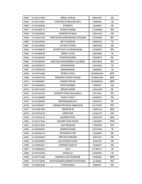 Details of incomplete on-line applications of Multi Tasking Staff - SSC