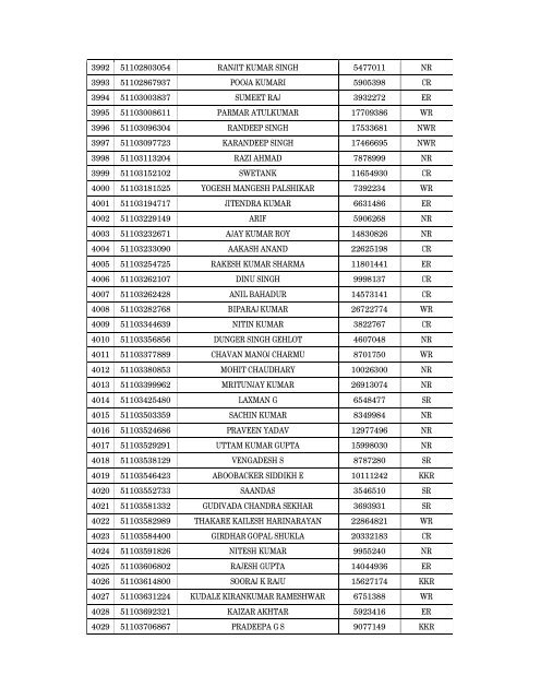 Details of incomplete on-line applications of Multi Tasking Staff - SSC