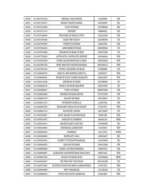 Details of incomplete on-line applications of Multi Tasking Staff - SSC