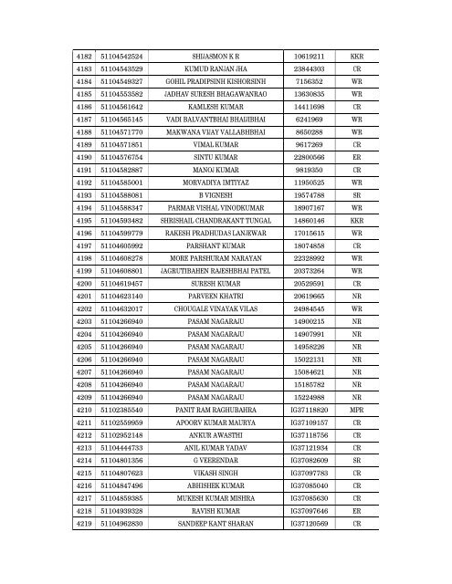 Details of incomplete on-line applications of Multi Tasking Staff - SSC