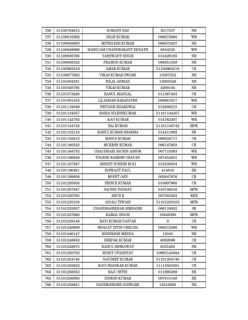 Details of incomplete on-line applications of Multi Tasking Staff - SSC