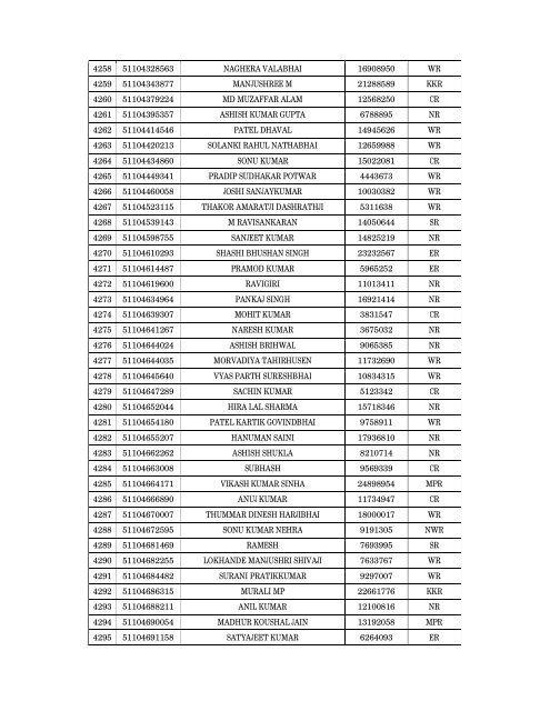 Details of incomplete on-line applications of Multi Tasking Staff - SSC