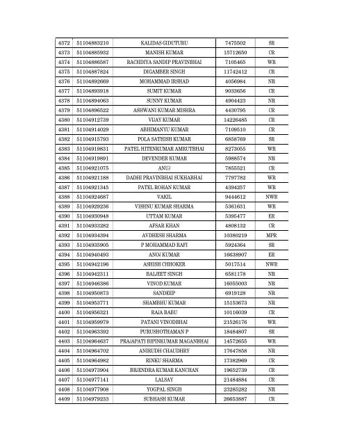 Details of incomplete on-line applications of Multi Tasking Staff - SSC