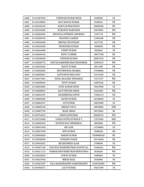 Details of incomplete on-line applications of Multi Tasking Staff - SSC