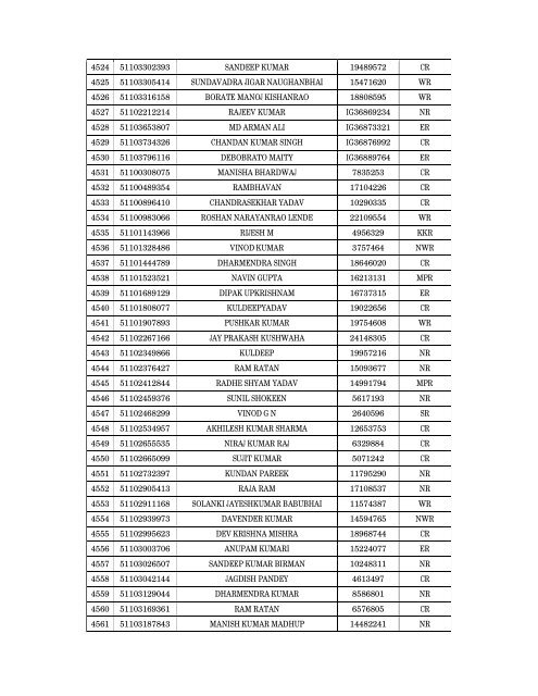 Details of incomplete on-line applications of Multi Tasking Staff - SSC