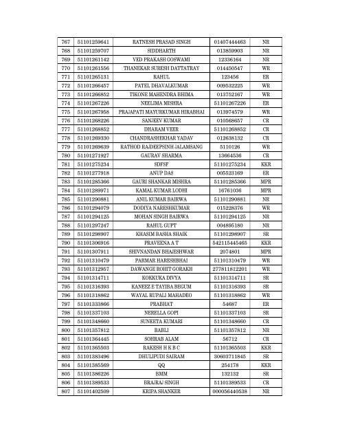 Details of incomplete on-line applications of Multi Tasking Staff - SSC